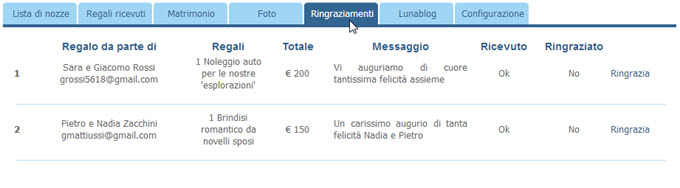 Help lista nozze