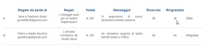 Help lista nozze